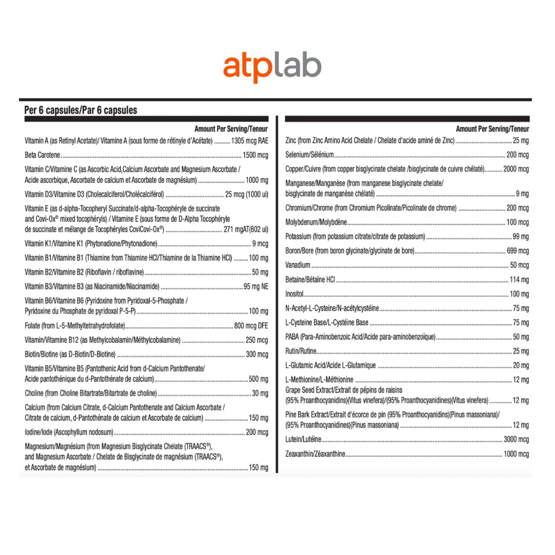 ATP Lab - Total Defense