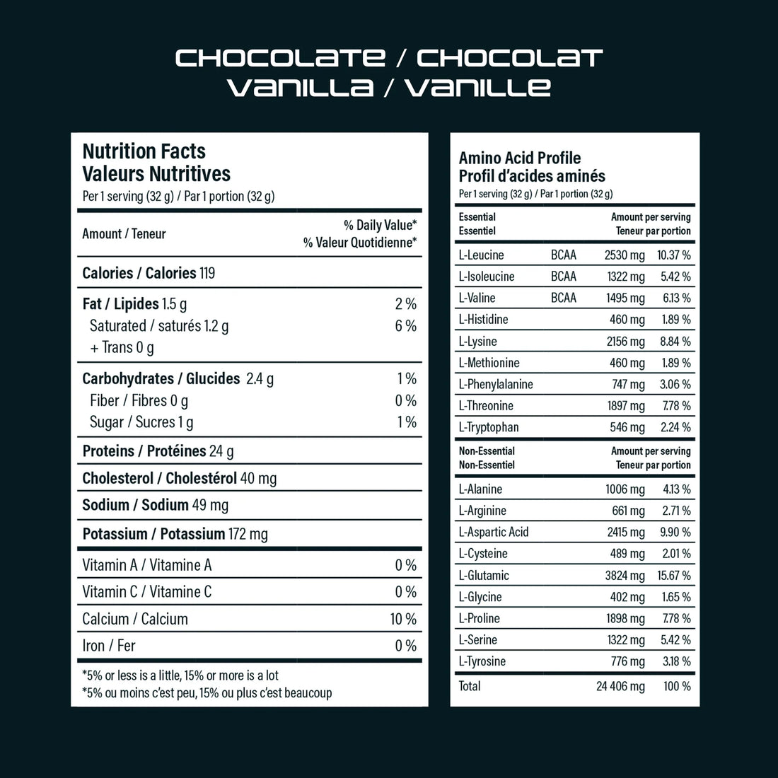 Informations nutritionnelles