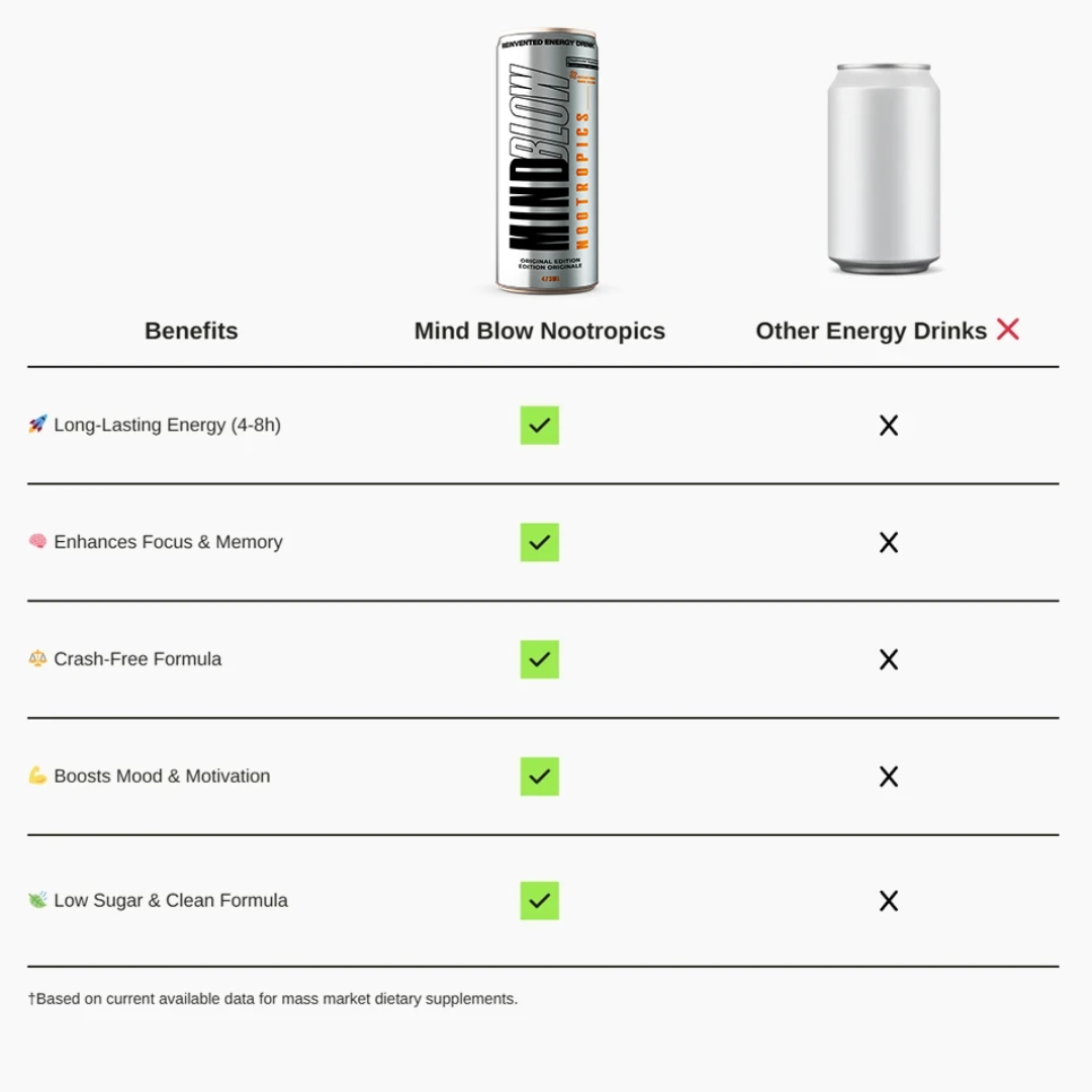 MIND BLOW - Nootropique